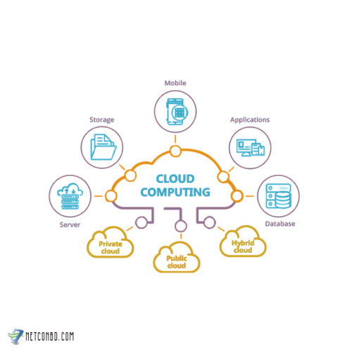 cloud computing Solution
